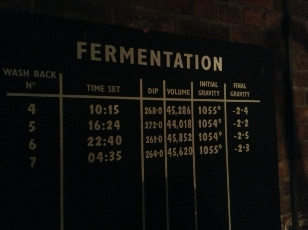 Fermentation Washback schedule