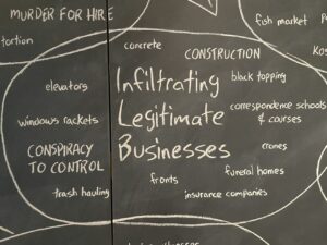 Mob Museum Diagram of Legitimate Businesses the mob infiltrated